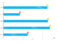 改变markPoint标注(气泡)颜色，全部显示气泡 - category-work,grid,markPoint,series-bar,tooltip