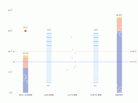 好多图 - category-work,grid,series-bar,series-effectScatter,series-line,series-scatter,tooltip