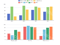 图例换行 - category-work,dataset,grid,legend,series-bar,tooltip