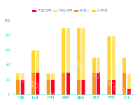 四色柱形图隐患 - category-work,grid,legend,series-bar