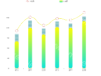 备选折线+柱状图2 - category-work,grid,legend,series-bar,series-line,series-pictorialBar