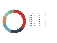 自定义legend - category-work,legend,series-pie,title