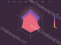 TEST - category-work,legend,radar,series-radar,tooltip,visualMap