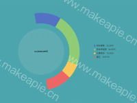 半圆饼图 - category-work,legend,series-pie,tooltip