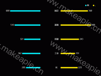 双柱图 - category-work,grid,legend,series-bar,tooltip