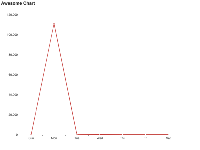 Awesome Chart - category-work,grid,series-line,title