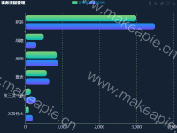 五六月份压力对比 - category-work,grid,legend,series-bar,title,toolbox,tooltip