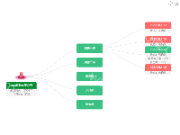 组织架构资产一览图 - category-work,series-tree,toolbox,tooltip