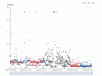 xx - category-work,dataZoom,grid,legend,series-scatter,tooltip