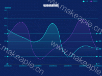 植被健康指数 - category-work,grid,legend,markLine,series-line,title,tooltip