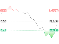 波峰波谷渐变色 - category-work,grid,markLine,markPoint,series-line,visualMap