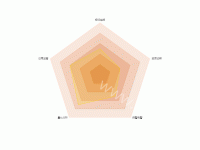 雷达图 - category-work,legend,radar,series-radar,tooltip