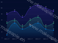 折线图-多条 - category-work,grid,series-line