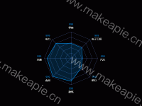 雷达图 - category-work,radar,series-radar,tooltip