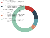 legend.formatter 不能够像tooltip.formaterr一样使用html元素 - category-issue,legend,series-pie,tooltip