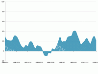  - category-work,grid,series-line,tooltip