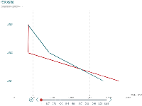 柱形图数据播放 - category-work,grid,series-line,timeline,title,tooltip