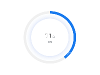 {a|11}{b|分} - category-work,polar,series-bar,series-pie,title,tooltip