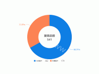 测试 - category-work,legend,series-pie,title,tooltip