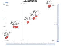 带zoom轴的散点图 - category-work,dataZoom,grid,markArea,markLine,series-scatter,title,tooltip