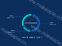 教学成果分析 - category-work,graphic,legend,series-pie,title,toolbox,tooltip