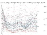 平行坐标 - category-work,legend,parallel,series-parallel,tooltip