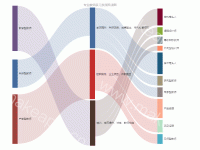 教师多元发展 - category-work,series-sankey,title,tooltip