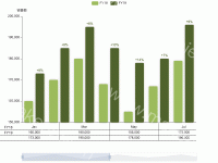  FY18FY19 - category-work,dataZoom,graphic,grid,legend,series-bar,title,tooltip