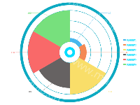 饼图 - category-work,legend,polar,series-pie,tooltip