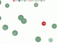 111111 - category-work,legend,series-graph,tooltip