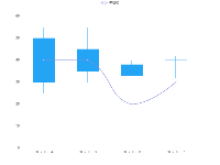 K线图 - category-work,grid,legend,series-candlestick,series-line,tooltip