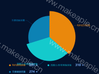  - category-work,legend,series-pie,tooltip,visualMap
