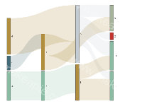 桑基图---用于理解 - category-work,series-sankey,tooltip