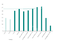 Diagram 4.1 - category-work,grid,legend,markLine,series-bar,series-line,tooltip