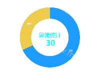 消防告警类型饼图 - category-work,series-pie,tooltip