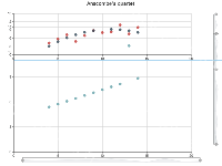 Anscombe's quartet - category-work,dataZoom,graphic,grid,series-scatter,title,tooltip