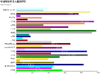 中国省份天才人数排行榜 - category-work,grid,legend,series-bar,title,tooltip