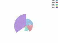 pie - category-work,legend,series-pie