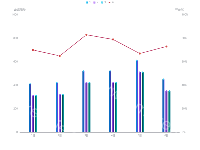 3D柱状图 - category-work,grid,legend,series-bar,series-line,series-pictorialBar,tooltip