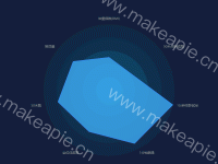 体测项目雷达图 - category-work,radar,series-radar,tooltip