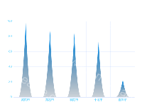 创新指数排名 - category-work,grid,series-pictorialBar,tooltip