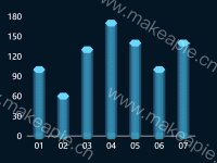 六棱柱状图 - category-work,grid,series-bar,series-pictorialBar