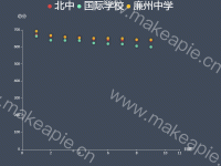 2020四模top3学校前十强 - category-work,grid,legend,series-scatter,tooltip,visualMap