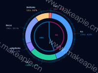 test - category-work,legend,polar,series-gauge,series-pie,toolbox,tooltip