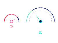 表盘带刻度指针 - category-work,series-gauge,series-pie