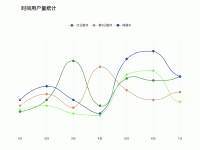 留存率 - category-work,grid,legend,series-line,title,tooltip