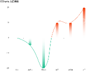 测试上下异色操作 - category-work,grid,series-bar,series-line,title,tooltip,visualMap