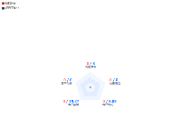 雷达图，业务能力分布 - category-work,legend,radar,series-radar