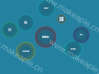 散点图内阴影渲染 - category-work,grid,series-scatter