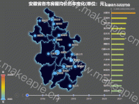 安徽省各市房屋均价历年变化 - category-work,geo,grid,series-bar,series-effectScatter,series-map,series-scatter,timeline,title,tooltip,visualMap
